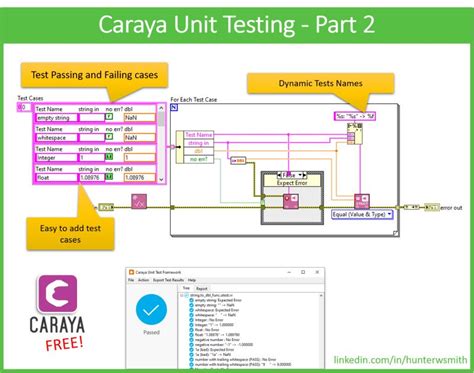 Image result for LabVIEW Example of an AC Unit