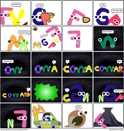 Spanish Alphabet Lore But Not Spanish (Part 5) - Comic Studio