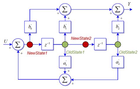 Robust PLL-Based Grid Synchronization and Frequency Monitoring