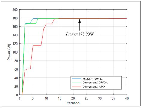 Maximum Power Point Tracking of Photovoltaic Module Arrays Based on a ...