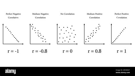 Image result for Correlation Chart Examples