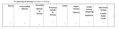 Image result for Types of Money Class 12 Economics