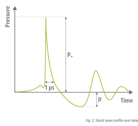 Image result for Python Pyplot Line Transparency Vector