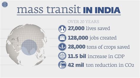 Climate Data Visualization 的图像结果