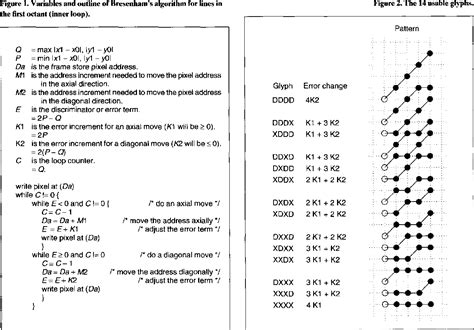 Image result for Bresenham Line Algorithm