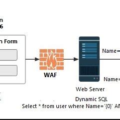 Image result for How SQL Injection Works