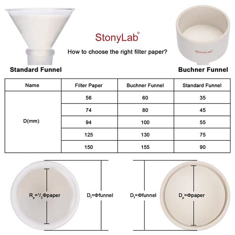 Laboratory Filtration ZENPORE Lab Filter Paper - 150mm Grade 1 ...