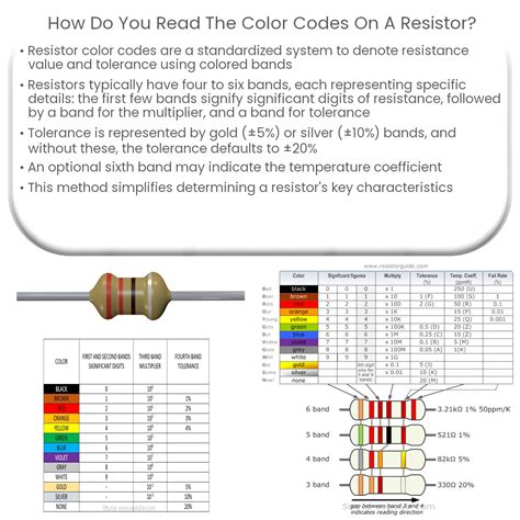 6.8K Resistor Color Code 的图像结果