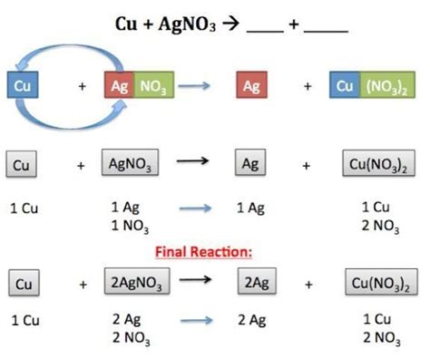 How single displacement reactions are used for producing electricity ...