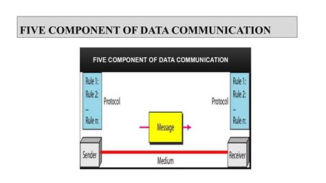 Image result for Data/Communication Examples