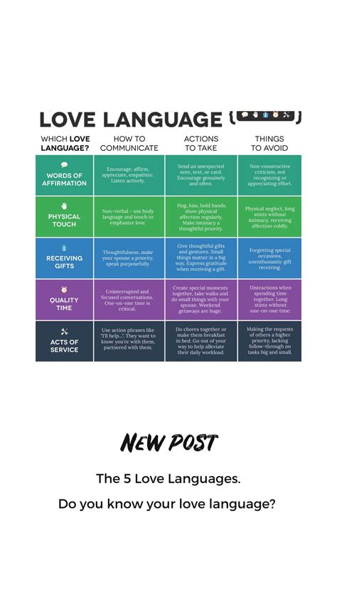 Printable Love Language Quiz - Printable Board Games