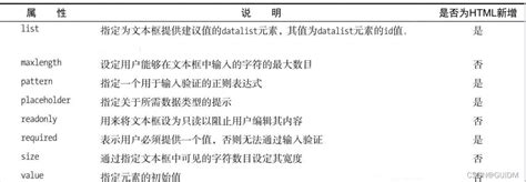 Input Type URL 的图像结果