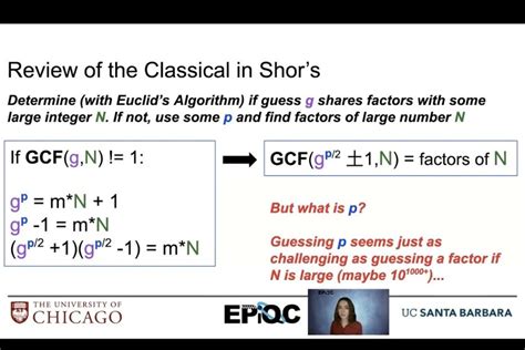 Image result for Schor Algorithm