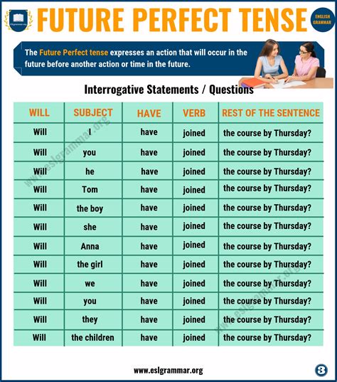 Future Perfect Verb Examples 的图像结果