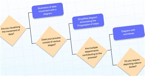 Image result for Matplotlib Flowchart