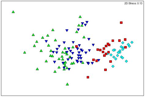 A Single Faecal Microbiota Transplantation Altered the Microbiota of ...