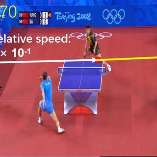 Image result for Fast Object Tracking Video