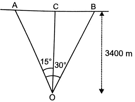 An aircraft is flying at a height of `3400 m` above the ground, If the ...