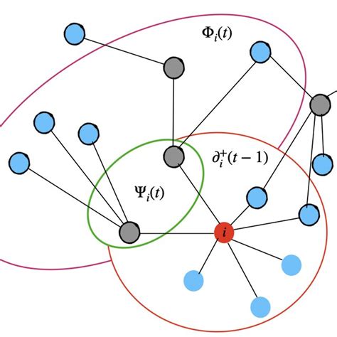 Image result for Process Instruction Algorithm