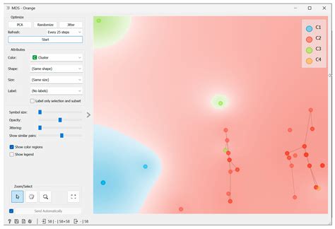 A Novel Data Analytics Methodology for Analyzing Real Estate Brokerage ...