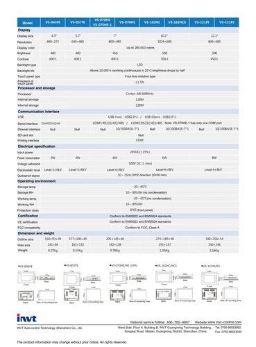 HMI Controller - Delta HMI Dop B/H/W Series Trader - Wholesaler ...
