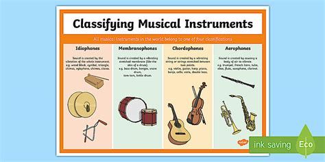 Classifying Musical Instruments Poster | Musical Instruments