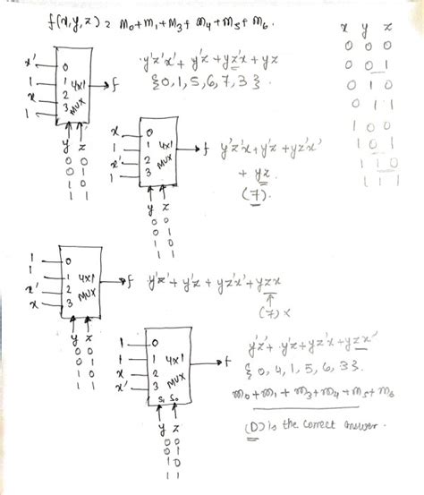 Digital Logic: GATE CSE 2021 Set 2 | Question: 5