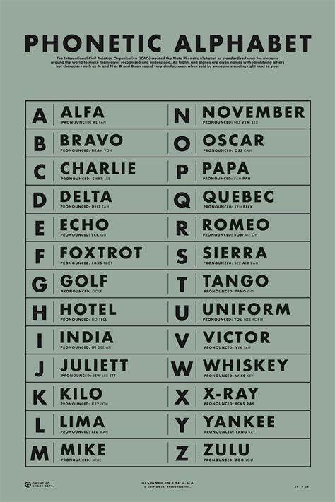 Free Printable Phonetic Alphabet - UPOKO