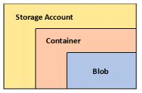 Image result for Leveraging Advanced CSS Keyframes for Interactive and Engaging Web Experiences