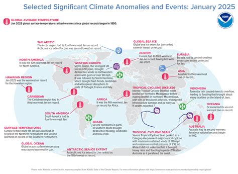Why Local Events Shape Our Global Climate