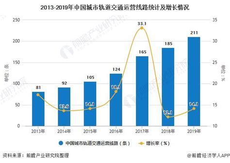2020-2026年中国铁路客运行业市场发展规模及投资前景趋势报告_智研咨询