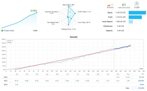 FX Robot Download 的图像结果
