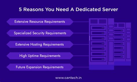 Why You Need Dedicated Server? How it Works & Where to Buy