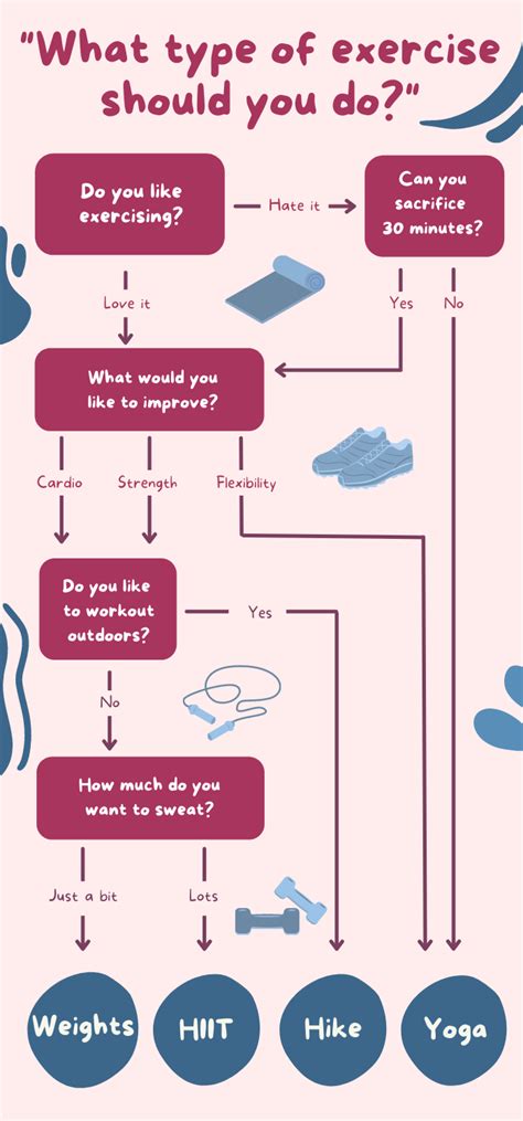 Image result for Types of Exercise Test