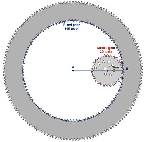 Spirograph Math 的图像结果