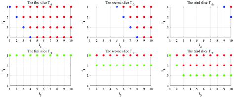 Image result for Linear Algebra Upper Triangular