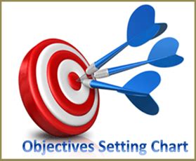 Image result for Objective Function Model