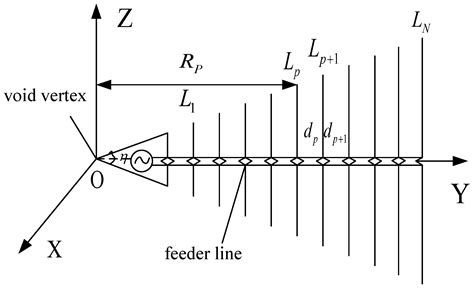 A Low Energy Consumption DOA Estimation Approach for Conformal Array in ...