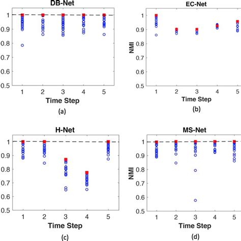 Image result for Viterbi Algorithm Example