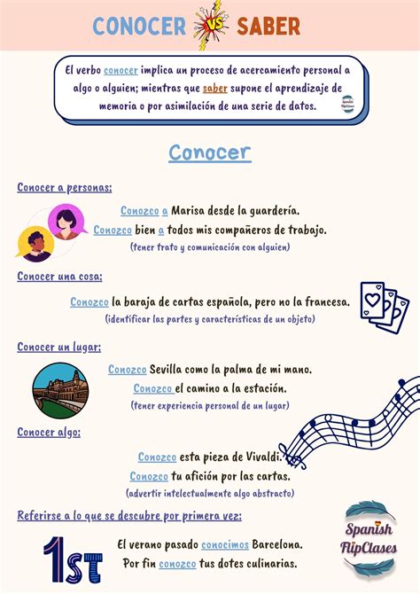 Conocer vs Saber en español - Spanish FlipClases
