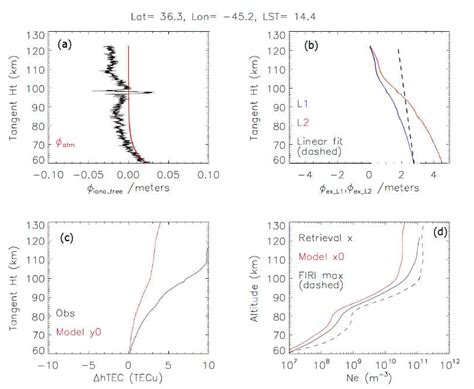 Global GNSS-RO Electron Density in the Lower Ionosphere