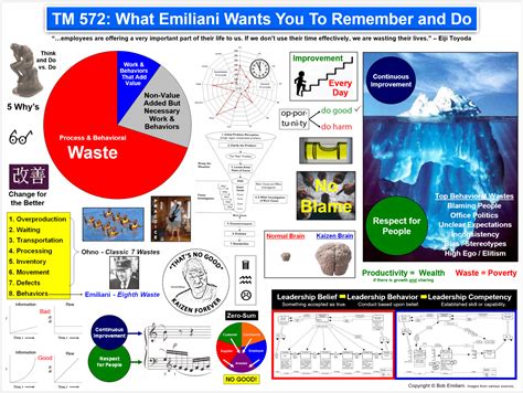 Visual Controls Tutorial 的图像结果