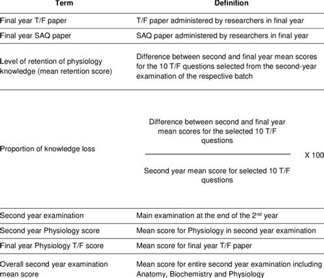 How to Write Definitions of Term 的图像结果