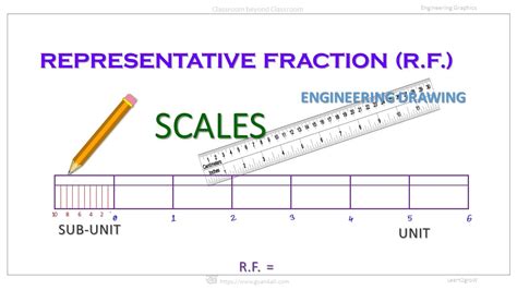 Image result for Fractional Scale Example