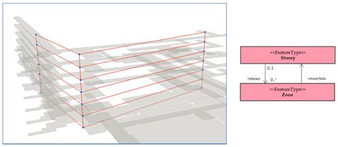 An Indoor Space Subspacing Framework for Implementing a 3D Hierarchical ...