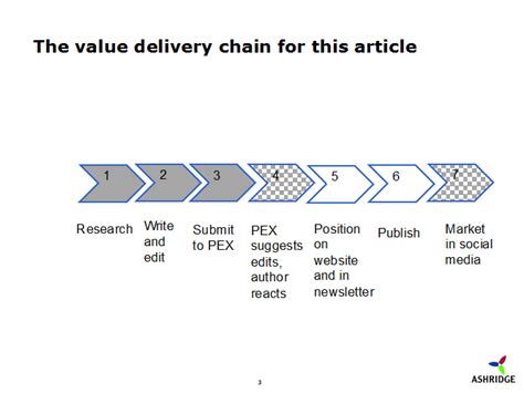 Operating Model 的图像结果