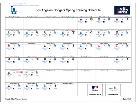 Image result for MLB Dodgers Spring Training