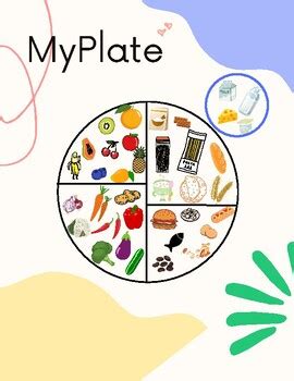 MyPlate Lessons 的图像结果