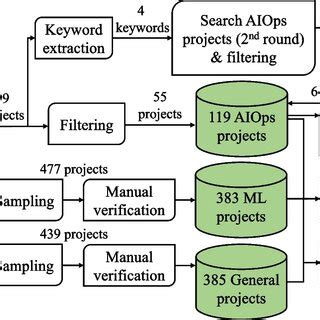 Image result for Data Input Types