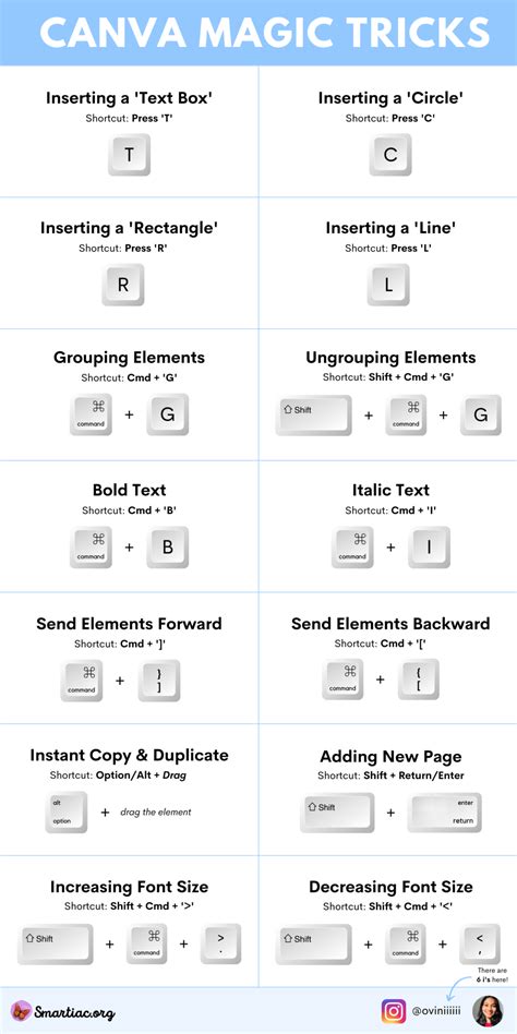 10 Canva Magic Tricks That'll Save You 100's of Hours » Smartiac ...